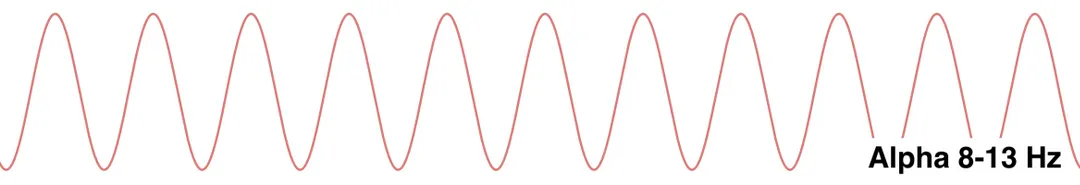 Alpha frequency example