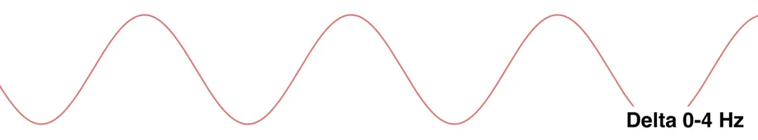 Delta frequency example