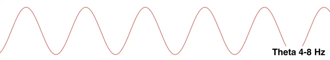 Theta frequency example